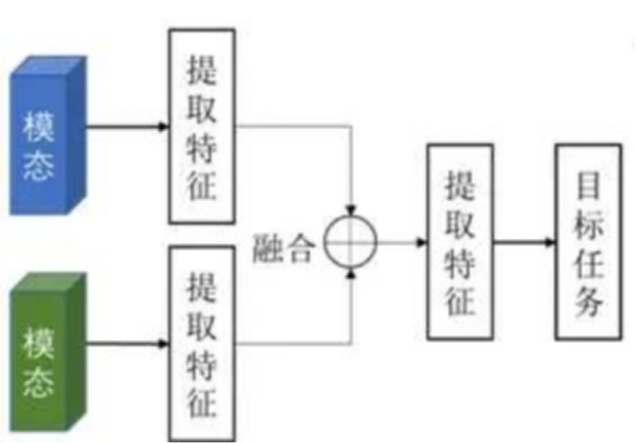 自动驾驶