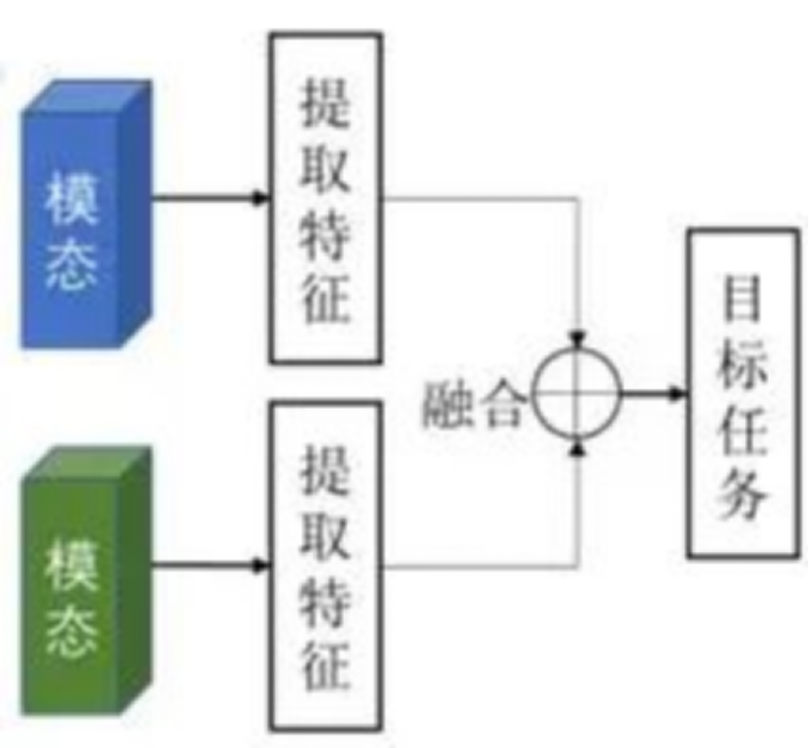 传感器