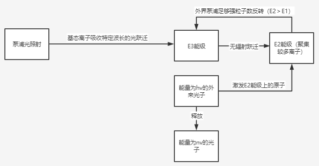 激光