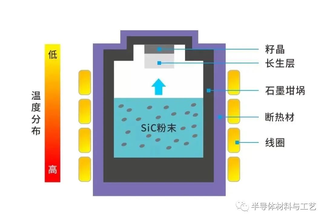 碳化硅