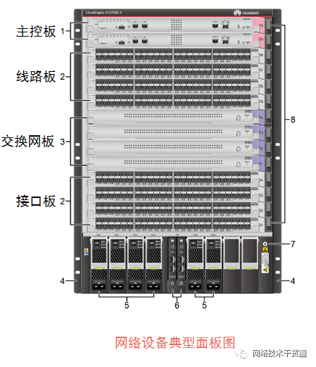 模块