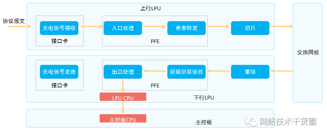 模块