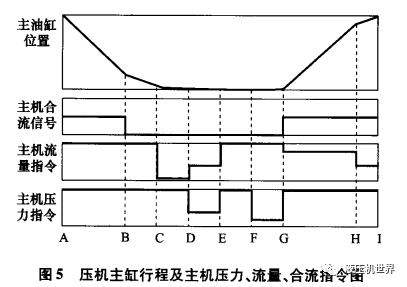 动力系统