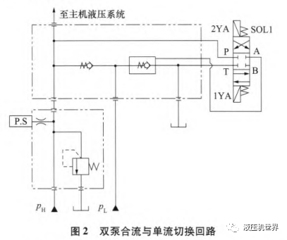 液压