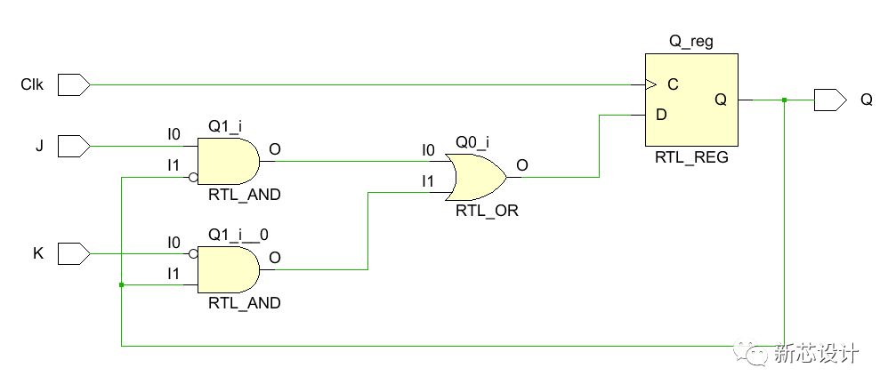 JK<b class='flag-5'>觸發器</b>與T<b class='flag-5'>觸發器</b>的Verilog<b class='flag-5'>代碼</b>實現和RTL電路實現