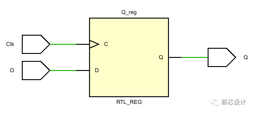 D<b class='flag-5'>触发器</b>与Latch锁存器<b class='flag-5'>电路</b>设计