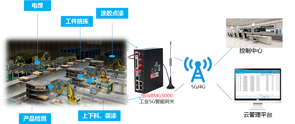 工業機器人制造.jpg