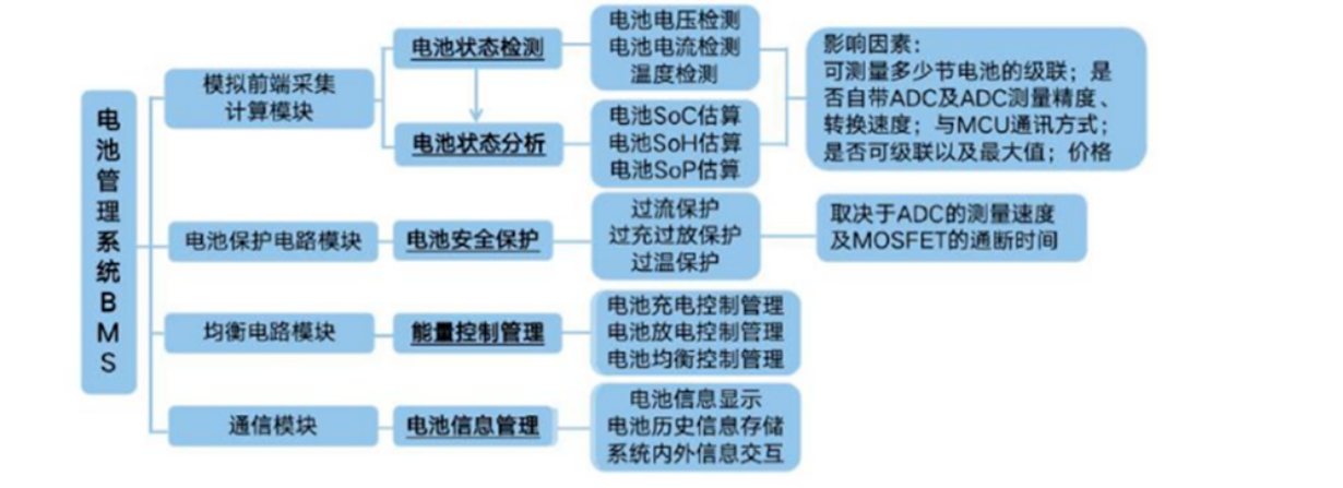 鈺泰ETA300X主動(dòng)均衡<b class='flag-5'>芯片</b>，<b class='flag-5'>一顆</b>可以劫富濟(jì)貧的<b class='flag-5'>芯片</b>