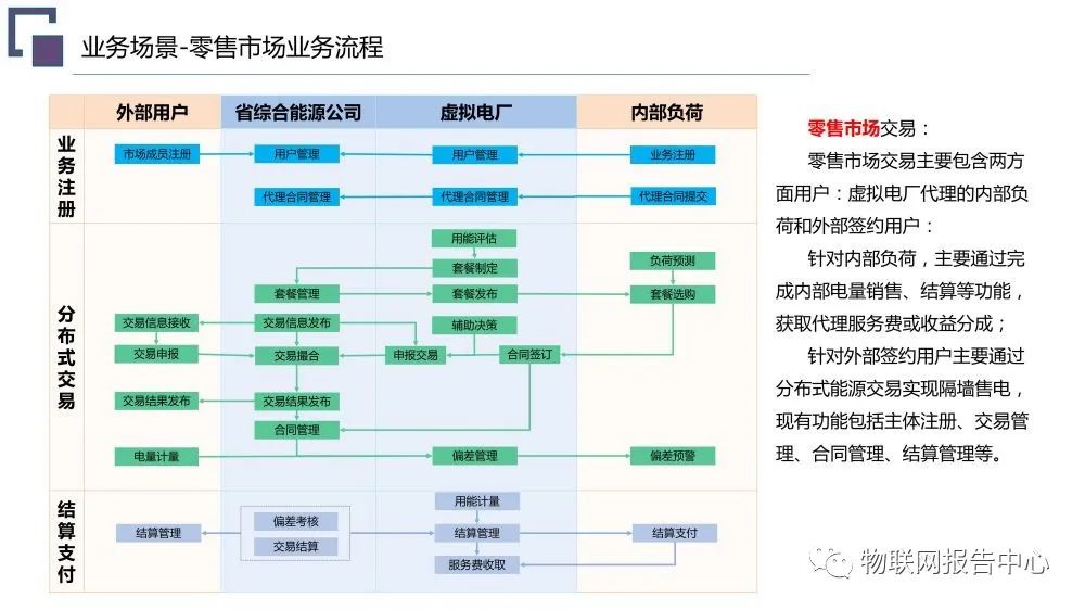 短路电流