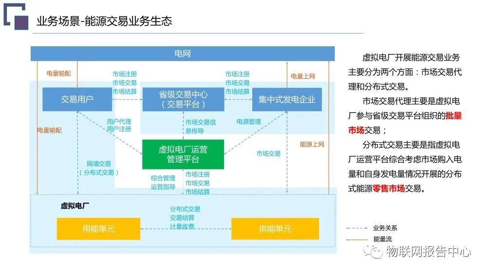 短路电流