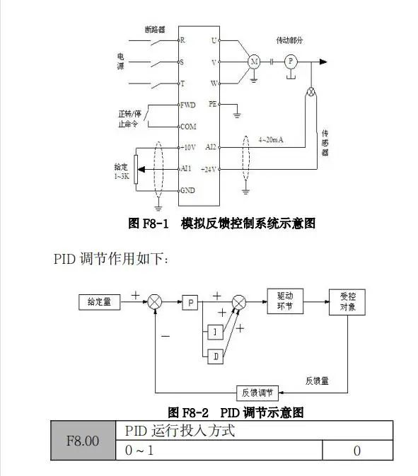 变频器