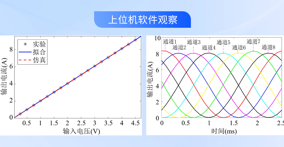 功率放大器