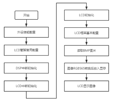 LCD显示