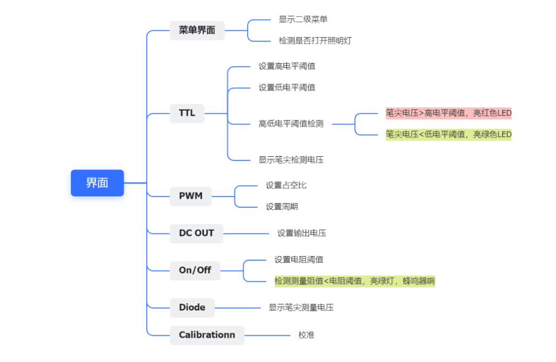 电源管理