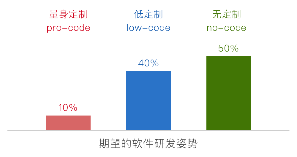 代码