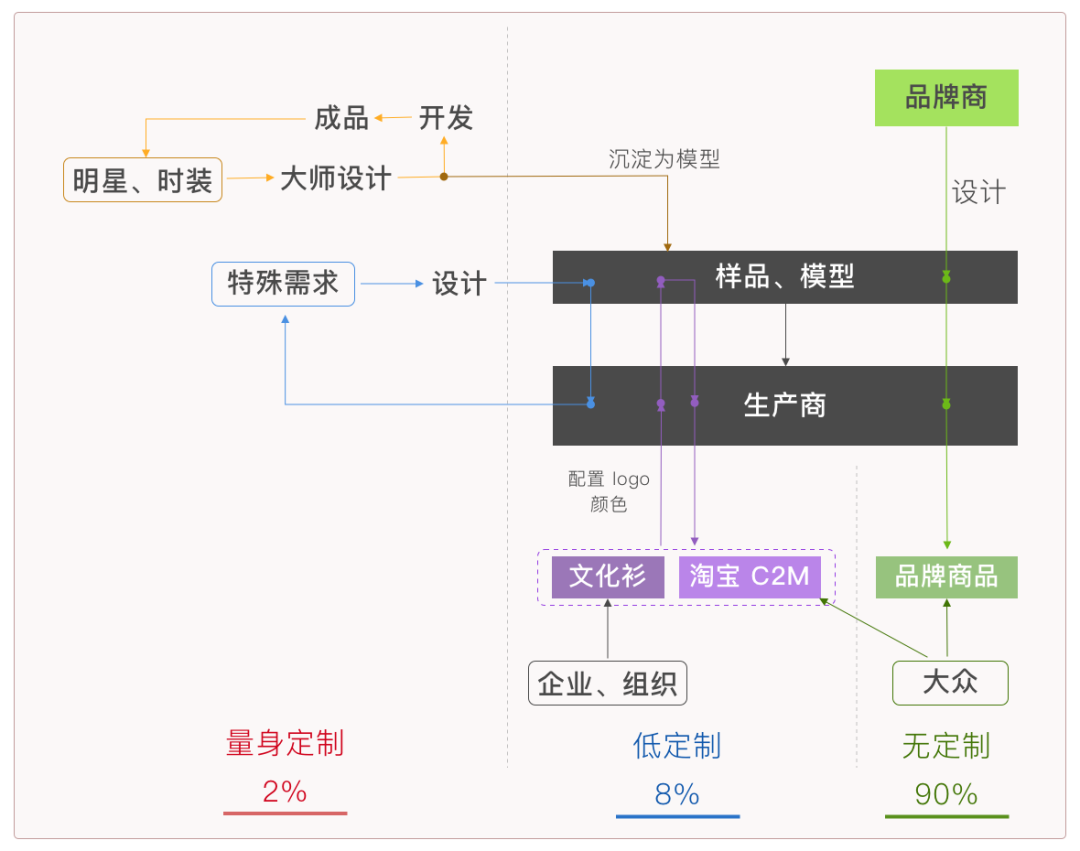 代码