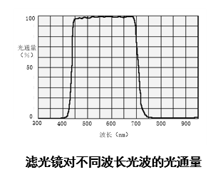 视觉传感器