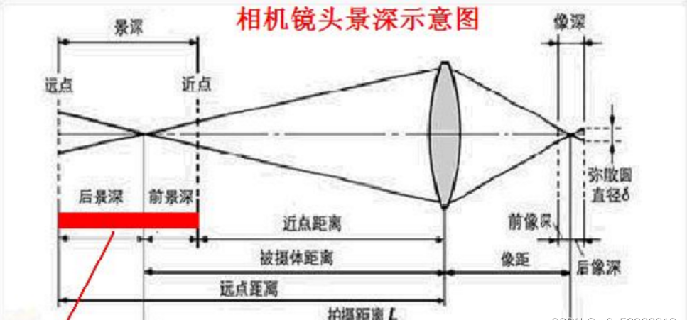 视觉传感器