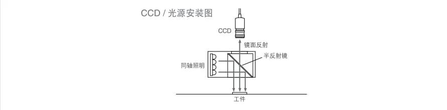 视觉传感器