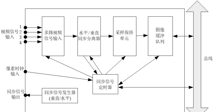 视觉传感器