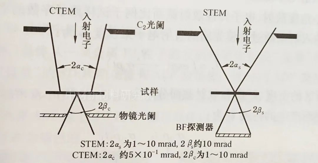 计算机