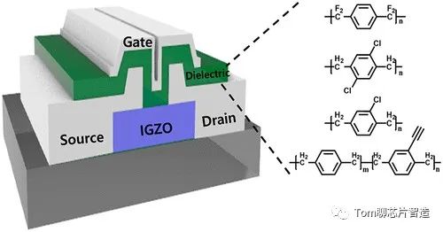 MOSFET