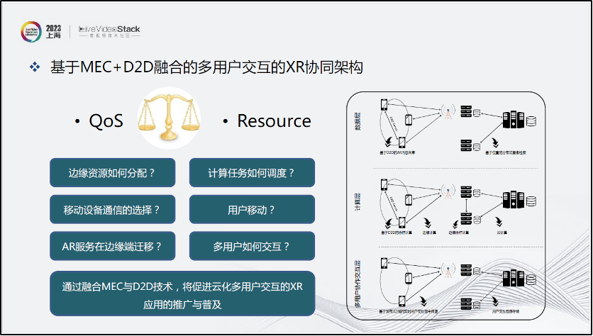 增强现实