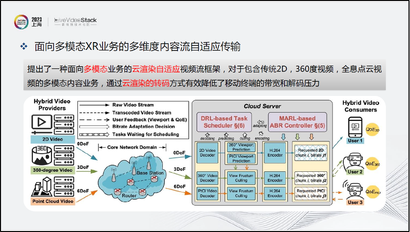 增强现实