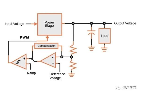 開關穩壓器的電流模式控制詳解