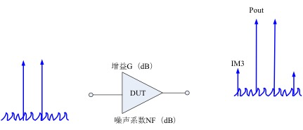 晶体管