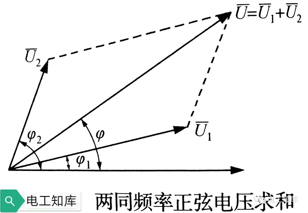 电动势