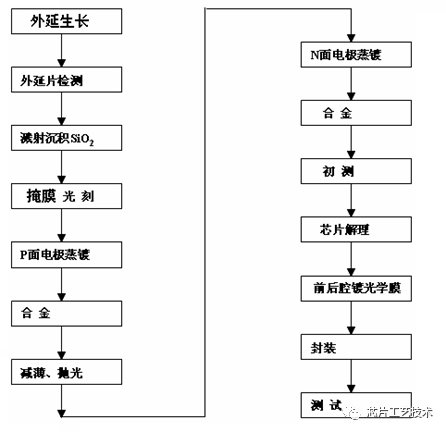 半导体激光芯片