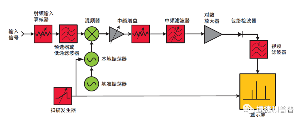 功率放大器