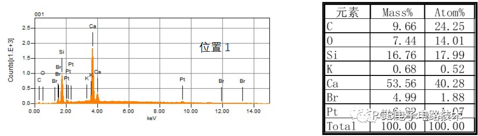 通孔