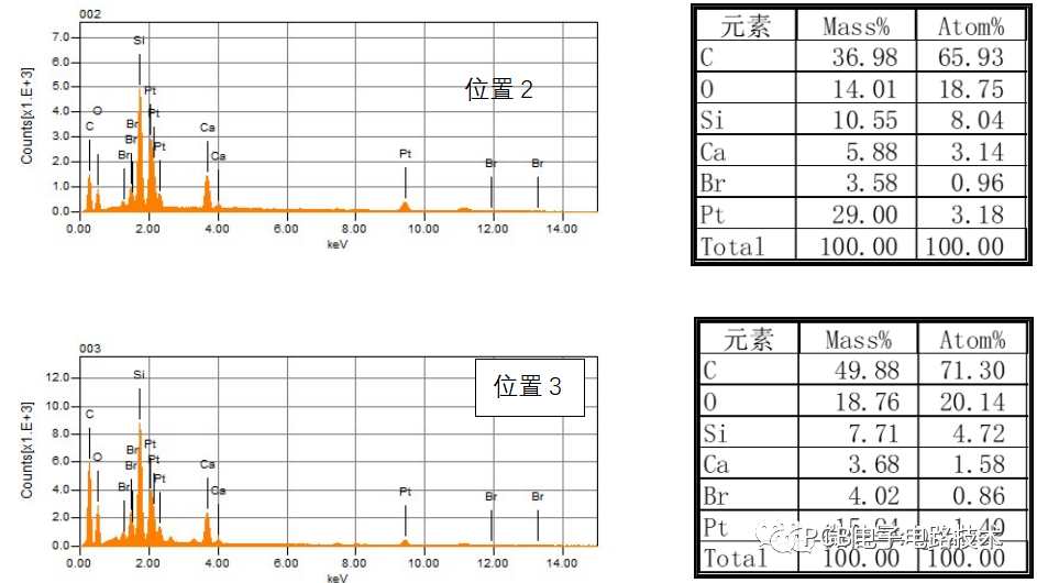 通孔