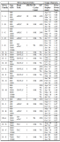 聊聊企業(yè)級<b class='flag-5'>存儲</b>盤中的操作特性