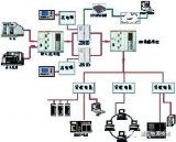 不同類型數(shù)據(jù)機(jī)房UPS電源解決方案