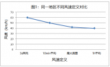 通訊<b class='flag-5'>鐵塔</b>是干嘛用的？通訊<b class='flag-5'>鐵塔</b>是如何設(shè)計(jì)的？