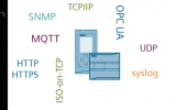 西门子基于TCP/IP 的PLC通信技术分析