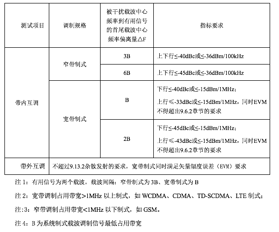 零中频