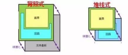 光电二极管