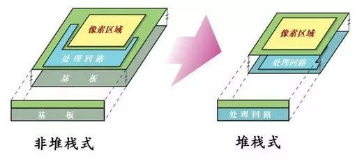 光电二极管