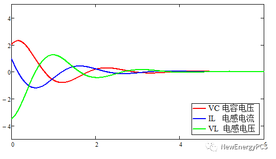 LC滤波器