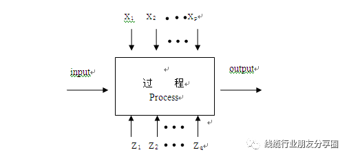 电磁场