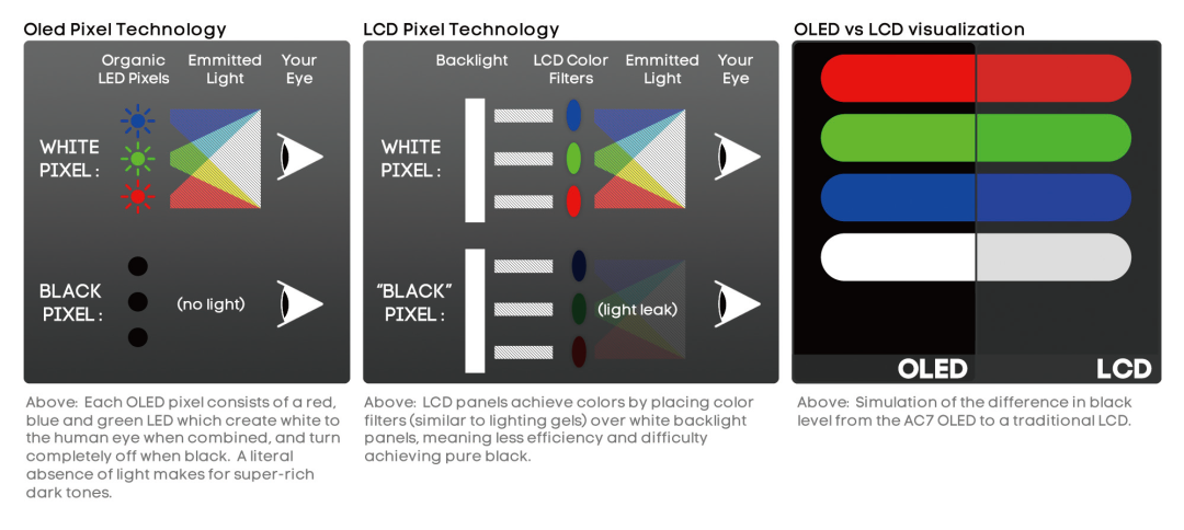 OLED