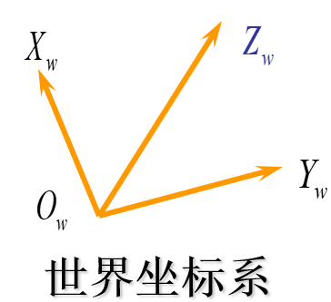 几何模型