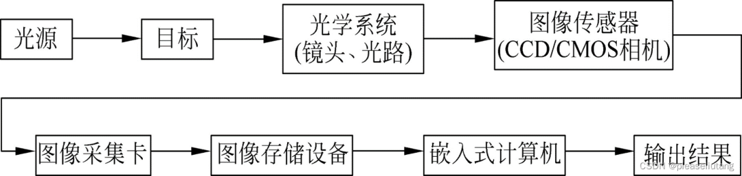 机器视觉