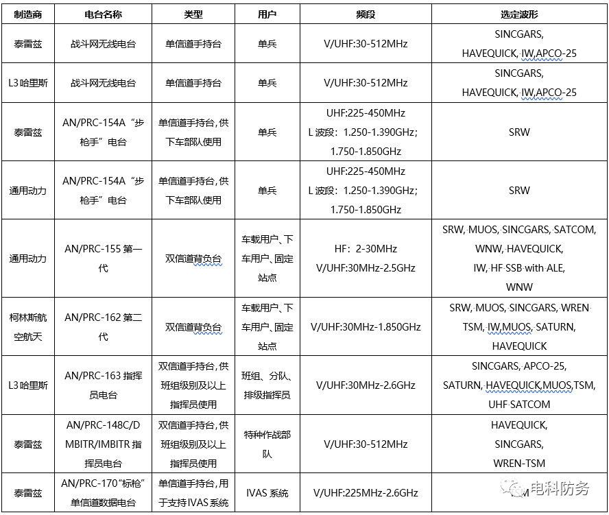 网络安全