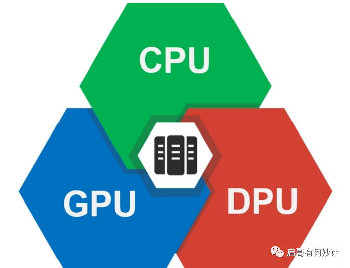 cpu