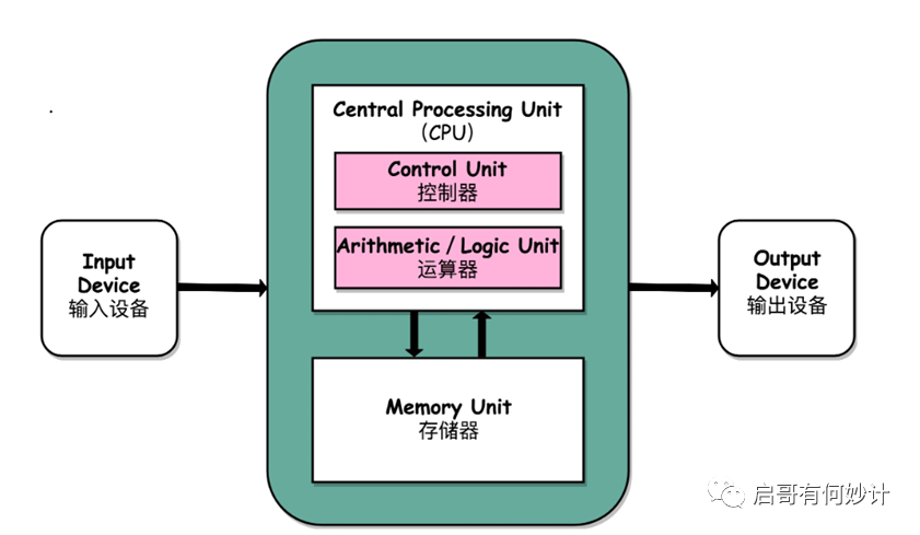 cpu